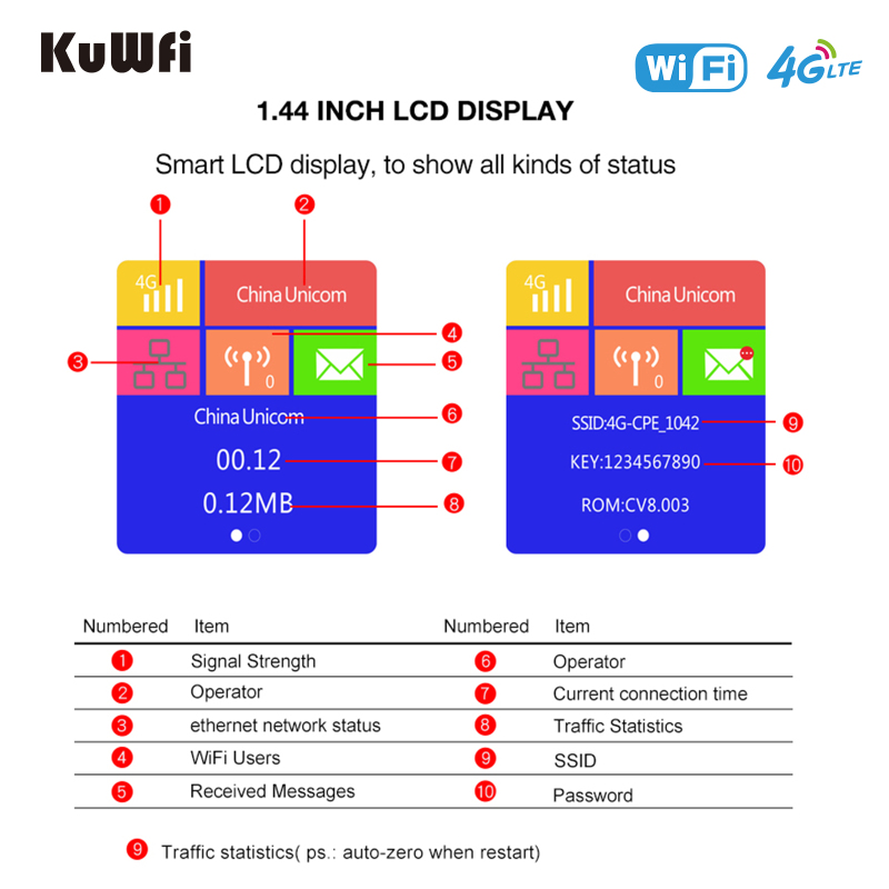 Kuwfi 4g wireless router 150mbps cat4 router unlocked com with wan/lan rj45 wifi lte hotspot router with sim card slot