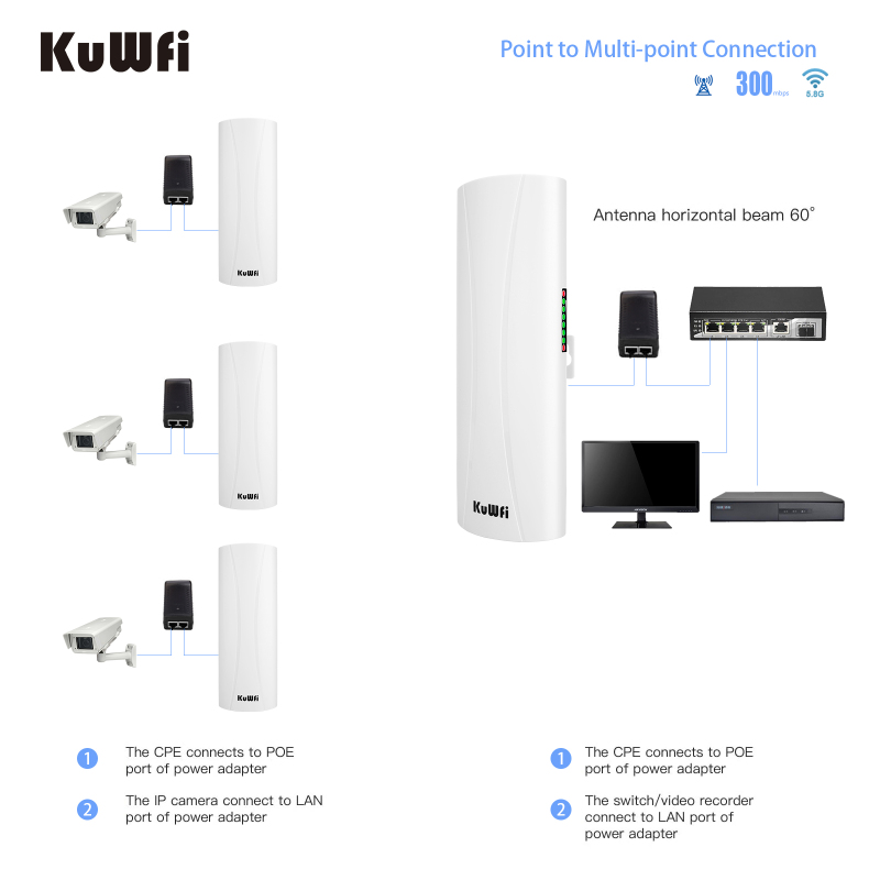 KuWFi Wireless Bridge Router Outdoor 5.8G 3KM Long Range Wifi Repeater 300Mbp Wireless Access Point 14dBi Wifi Signal Amplifier