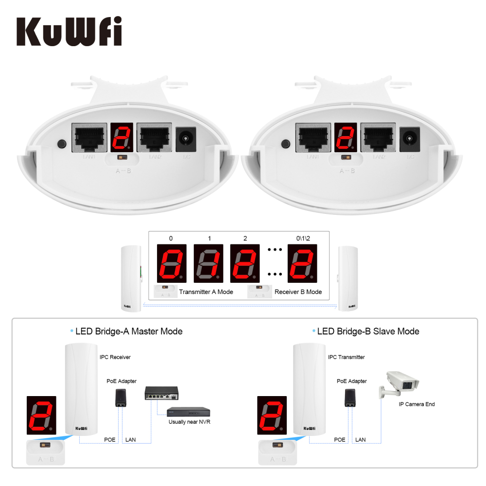 KuWFi Wireless Bridge Router Outdoor 5.8G 3KM Long Range Wifi Repeater 300Mbp Wireless Access Point 14dBi Wifi Signal Amplifier