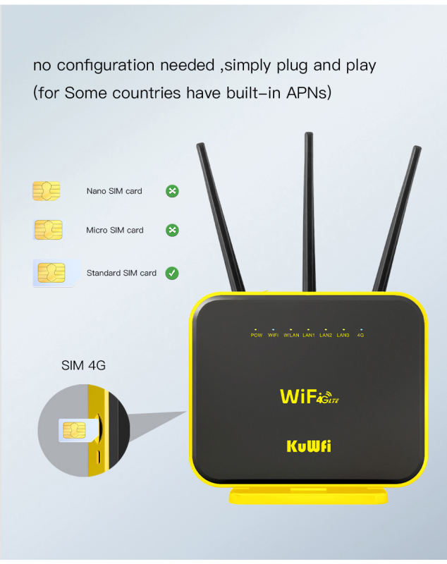 KuWFi Gigabit Wireless Router 4G LTE Wifi Router 1200Mbps LTE Router Dual Band Gigabit cellular Router with External Antenna 64 User