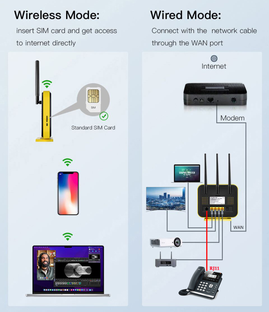 KuWFi Gigabit Wireless Router 4G LTE Wifi Router 1200Mbps LTE Router Dual Band Gigabit cellular Router with External Antenna 64 User
