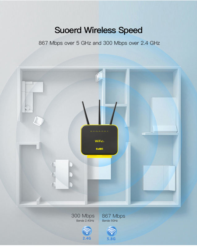 KuWFi Gigabit Wireless Router 4G LTE Wifi Router 1200Mbps LTE Router Dual Band Gigabit cellular Router with External Antenna 64 User