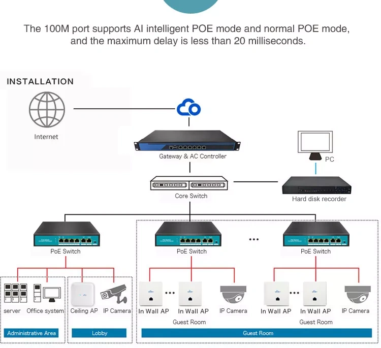 Kuwfi 6 ports 100mbps network switch 48v fast ethernet poe switch with 4 poe ports + 1 nvr uplink for ap/ip cameras