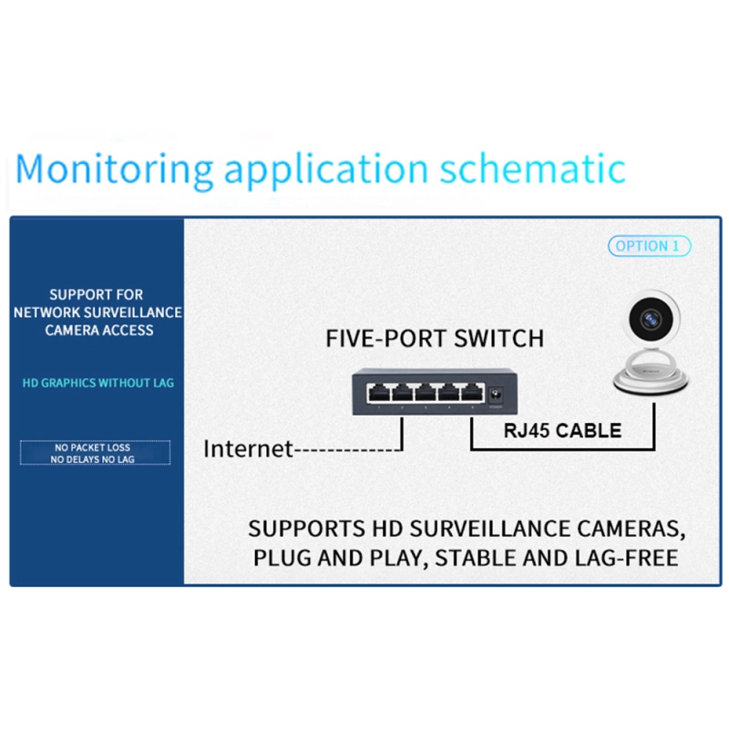 KuWFi 5 Port 8 Ports 10 Ports Gigabit Network Switch 10/100/1000Mbps RJ45 LAN Hub Desktop Fast Ethernet Switch for Home Office
