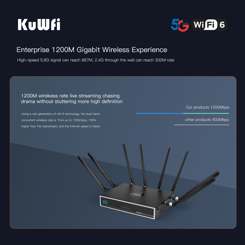 KuWFi 5G CPE WiFi Router 1800Mbps Wireless Modem Dual Band, 43% OFF