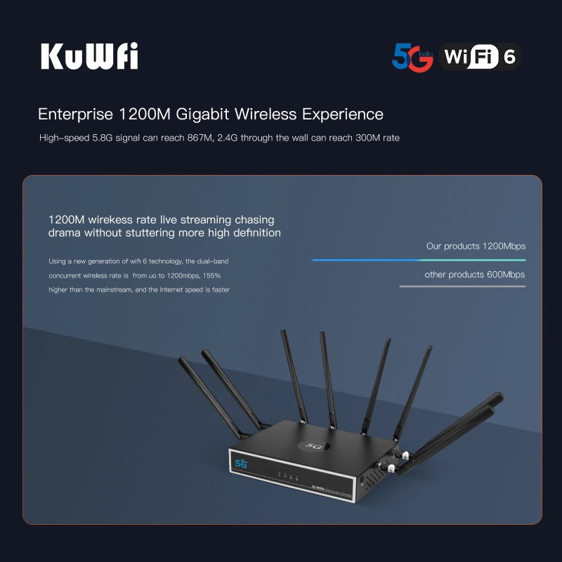 KuWFi 5G CPE WiFi Router 1800Mbps Wireless Modem Dual Band 5G Mobile Wifi with SIM Card WiFi6 MU-MIMO Support Web/APP 100+ Users