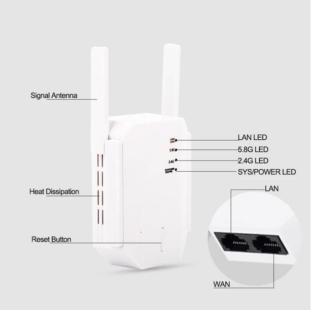 KuWFi 1200Mbps Wireless Repeater Dual Band Wifi Signal Booster Wifi Range Extender Router Network Amplifier 2 LAN Port 4 Antenna