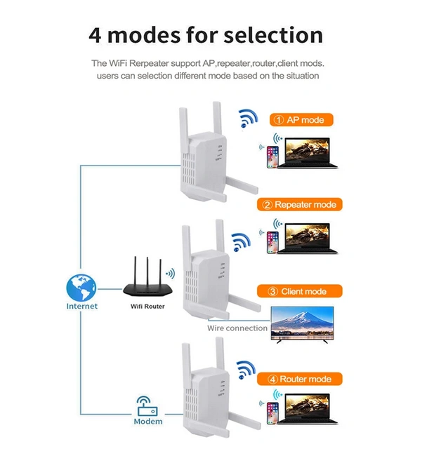 KuWFi 1200Mbps Wireless Repeater Dual Band Wifi Signal Booster Wifi Range Extender Router Network Amplifier 2 LAN Port 4 Antenna