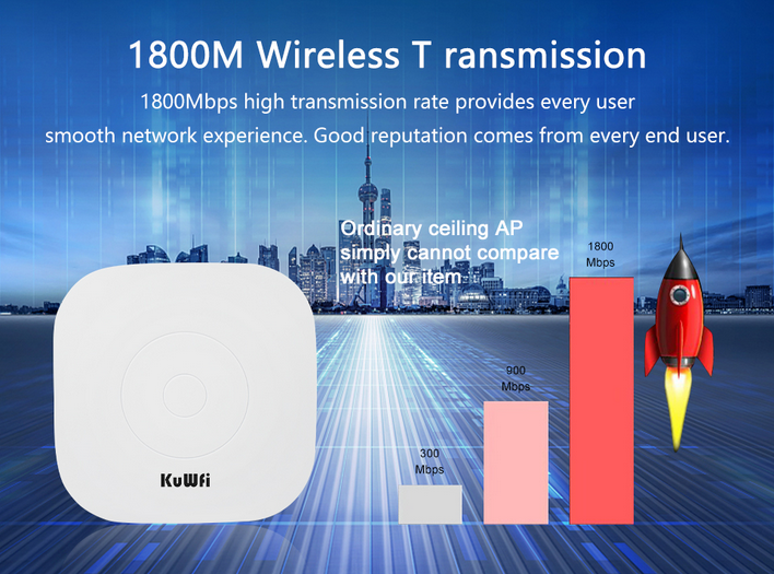 KuWFi 1800Mbps WiFi 6 Wireless Ceiling AP Dual Band 2.4G&5.8G 11AX WiFi Range Extender Router Access Point Gigabit LAN 48V POE