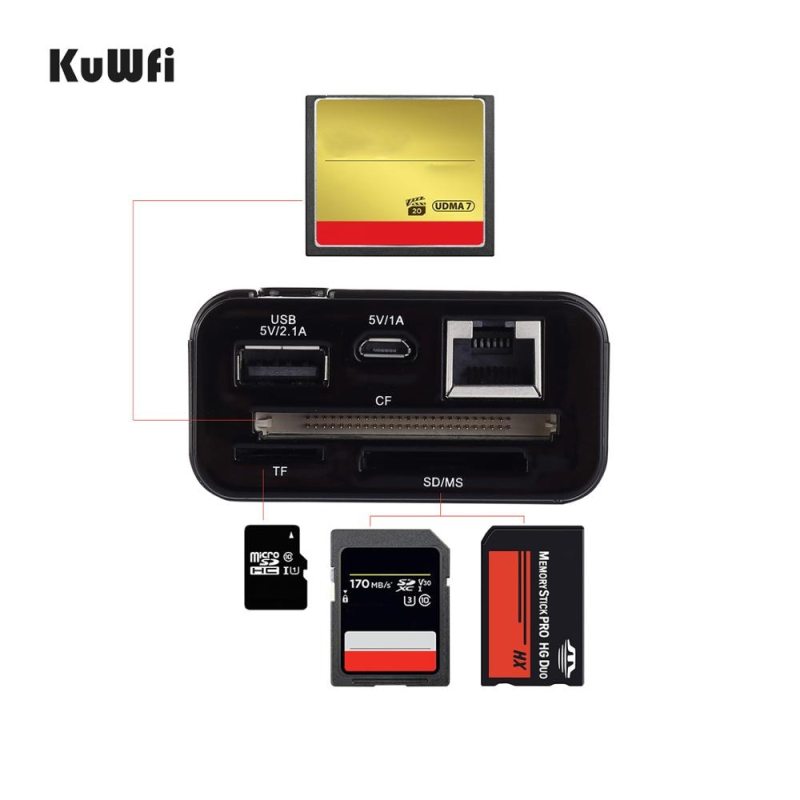 KuWFi Wireless Data share SD/TF/CF Card Reader 300Mbps Wireless Router&amp;Repeater Power Bank 6000MAH RJ45 for IOS Android