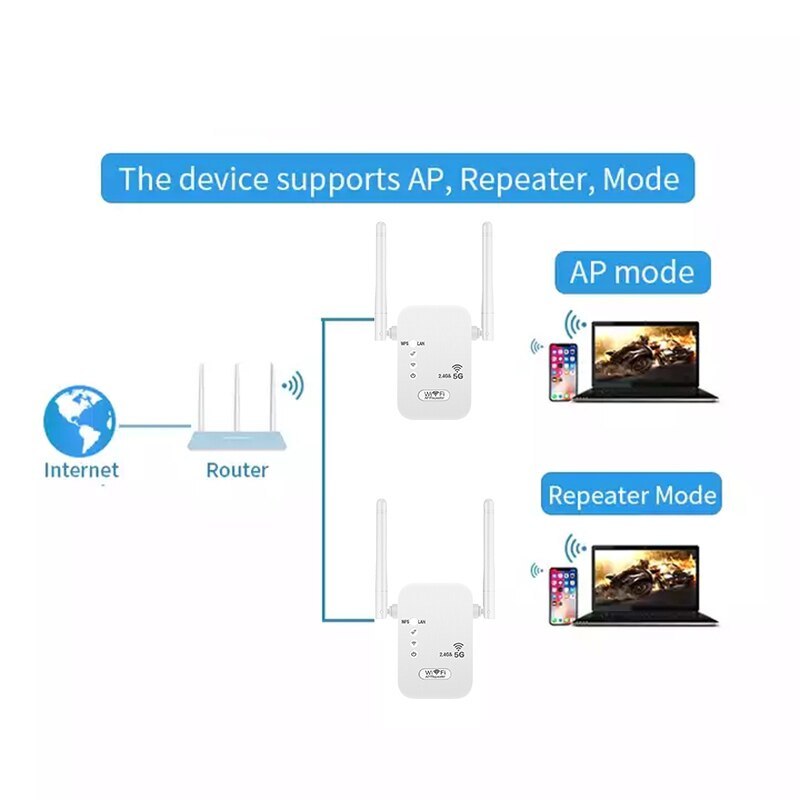 KuWFi 2.4G&amp;5G WiFi Repeater 1200Mbps Wifi Range Extender Wireless Signal Booster Amplifier with 2dBi Omnidirectional Antenna LAN