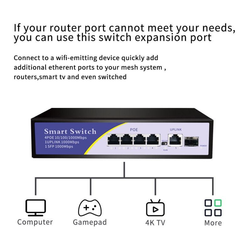 KuWFi 48V Network POE Switch Gigabit 1000Mbps 6Ports Ethernet IEEE 802.3af/at Switch Suitable for IP camera/Wireless AP/CCTV