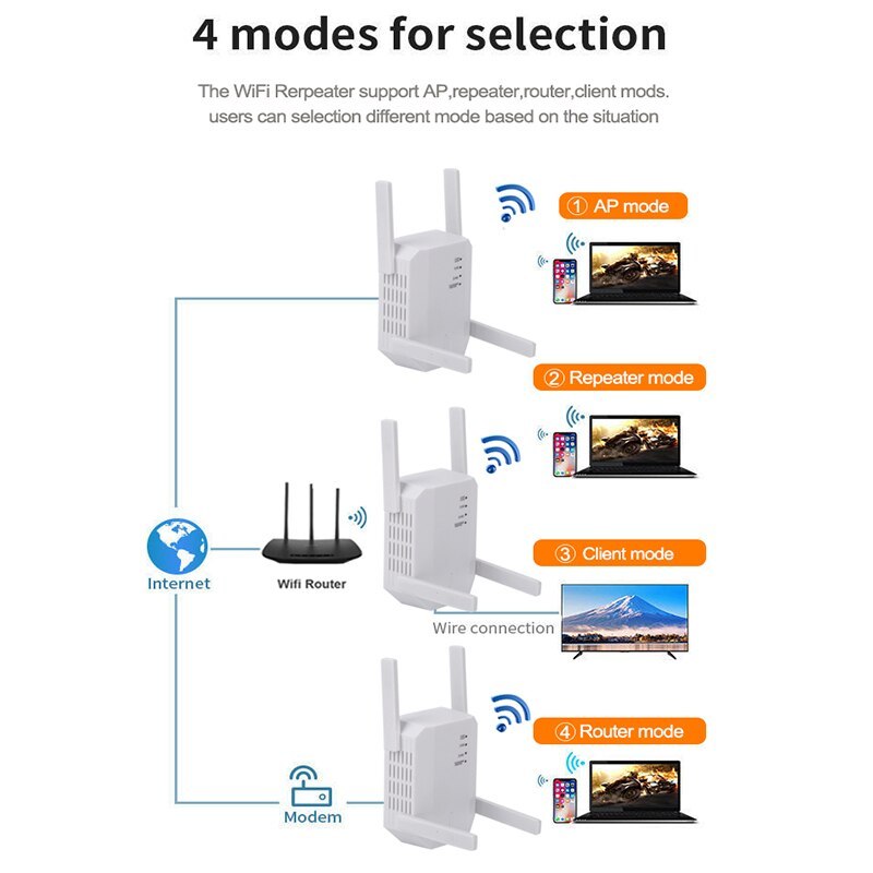 KuWFi 1200Mbps Wireless Repeater Dual Band Wifi Signal Booster Wifi Range Extender Router Network Amplifier 2 LAN Port 4 Antenna