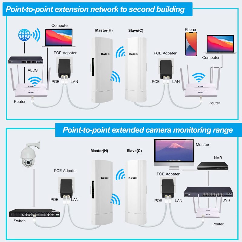 KuWFi 5.8G WiFi Bridge 300Mbps 3KM PTP Access Wireless Outdoor CPE WiFi Extender 14dBi Antenna 2*100M LAN RJ45 Port 24V PoE