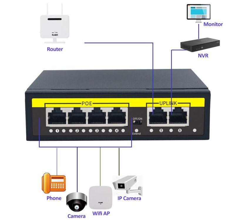 KuWFi POE Switch 48V 100Mbps Smart IP Switch 4/8 Ports POE Standard RJ45  Injector Switcher for IP Camera/Wireless AP/CCTV