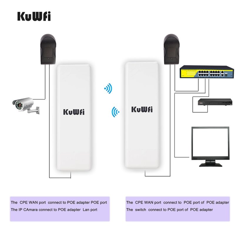 KuWFi Outdoor Wifi Bridge 5.8G 900Mbps Wireless CPE Router  Point to Point 1-2KM WIFI Repeater WIFI Extender With POE Adapter