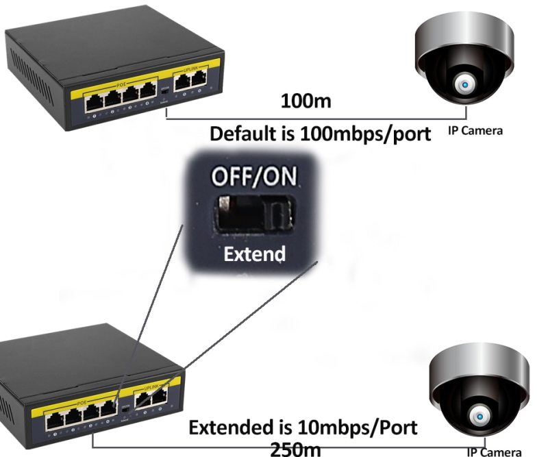 KuWFi POE Switch 48V 100Mbps Smart IP Switch 4/8 Ports POE Standard RJ45  Injector Switcher for IP Camera/Wireless AP/CCTV