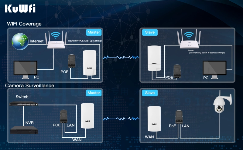 KuWFi 2-Pack 300Mbps Wireless Outdoor CPE Kit Point-to-Point Wireless Access Point 2.4G WiFi Bridge Supports 1KM Transmission Distance Solution for PT