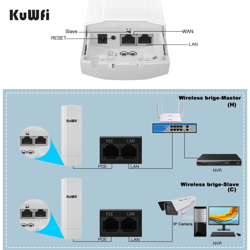 KuWFi 5.8G WiFi Bridge 300Mbps 3KM PTP Access Wireless Outdoor CPE WiFi Extender 14dBi Antenna 2*100M LAN RJ45 Port 24V PoE