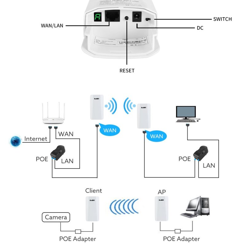 KuWFi Outdoor Router Outdoor P2P 1KM Wireless WIFI Bridge 300Mbps Wireless CPE With 24V POE Adapter for IP Camera