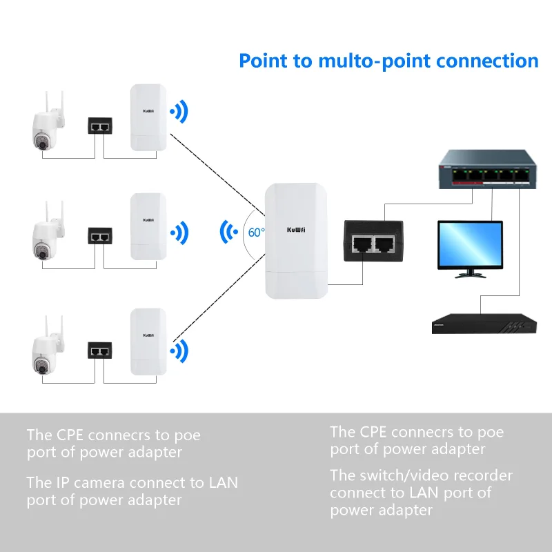 KuWFi 2.4G 300Mbps Outdoor Wireless Bridge Point to Point 1-2KM  Router  with Gigabit RJ45 port IP65 waterproof 24V POE Adapter