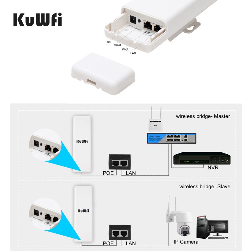 KuWFi Outdoor Wifi Bridge 5.8G 900Mbps Wireless CPE Router  Point to Point 1-2KM WIFI Repeater WIFI Extender With POE Adapter