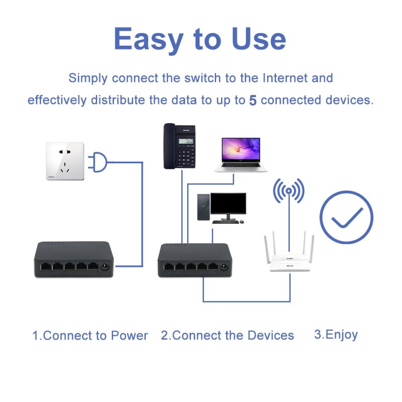 5 Port Mini Network Switches 100/1000Mbps RJ45 LAN Desktop Fast Ethernet Switching Hub Adapter Half/Full-Duplex for Home Monitor