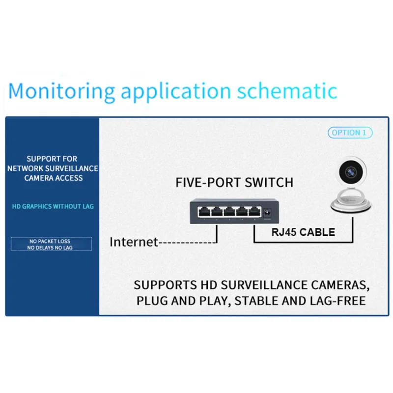 KuWFi Gigabit Network Switch 100/1000Mbps Switch 5/8/10 Port RJ45 LAN Hub Desktop Fast Ethernet Switch for Office Dormitory Home