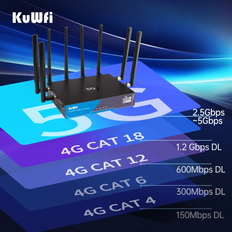 KuWFi 5G CPE WiFi Router 3000Mbps dual band 2.4G 5.8G NSA SA Cellular Unlocked 5G Router with SIM Card Dual Band Wi-Fi 6 Router Gigabit LAN Port
