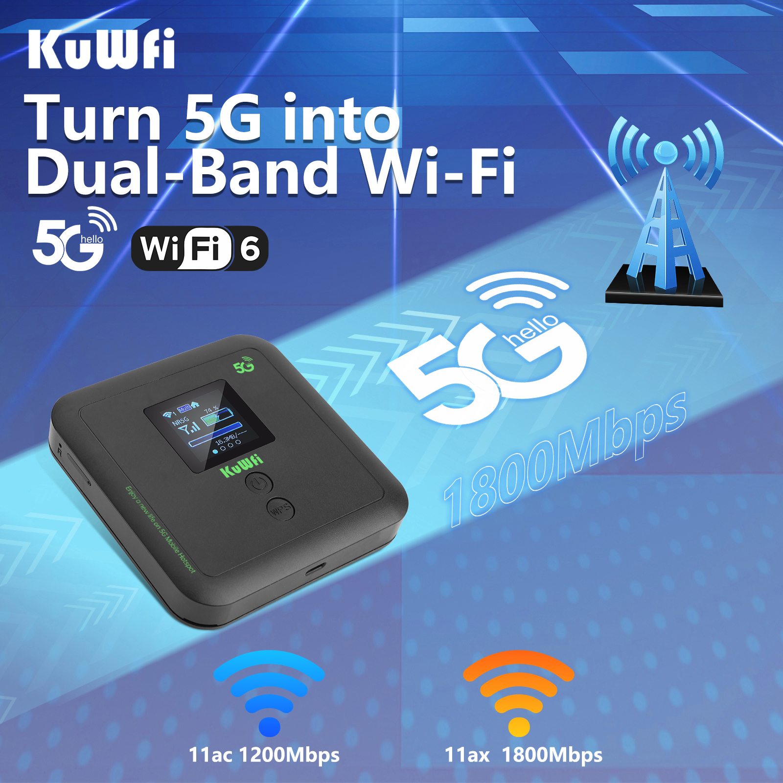 KuWFi 5G SIM Router Wi-Fi 6 AX3000 Protable 5G Mobile Router Wireless Dual Band Wifi Mini Travel Router support eSIM