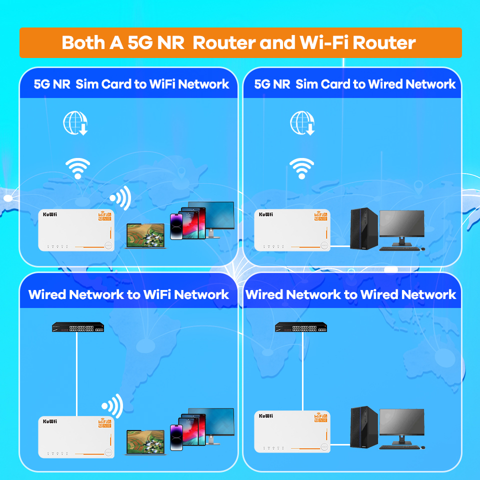 KuWFi 5G Router with sim Card Slot Unlocked, NR NSA/SA AX3600 Wireless 5G Wi-Fi 6 Mobile Hotspot Router Dual Band Gigabit Portable 5g Hotspot Unlocked Device 5g sim Router 4000mAh Battery&DC Powered