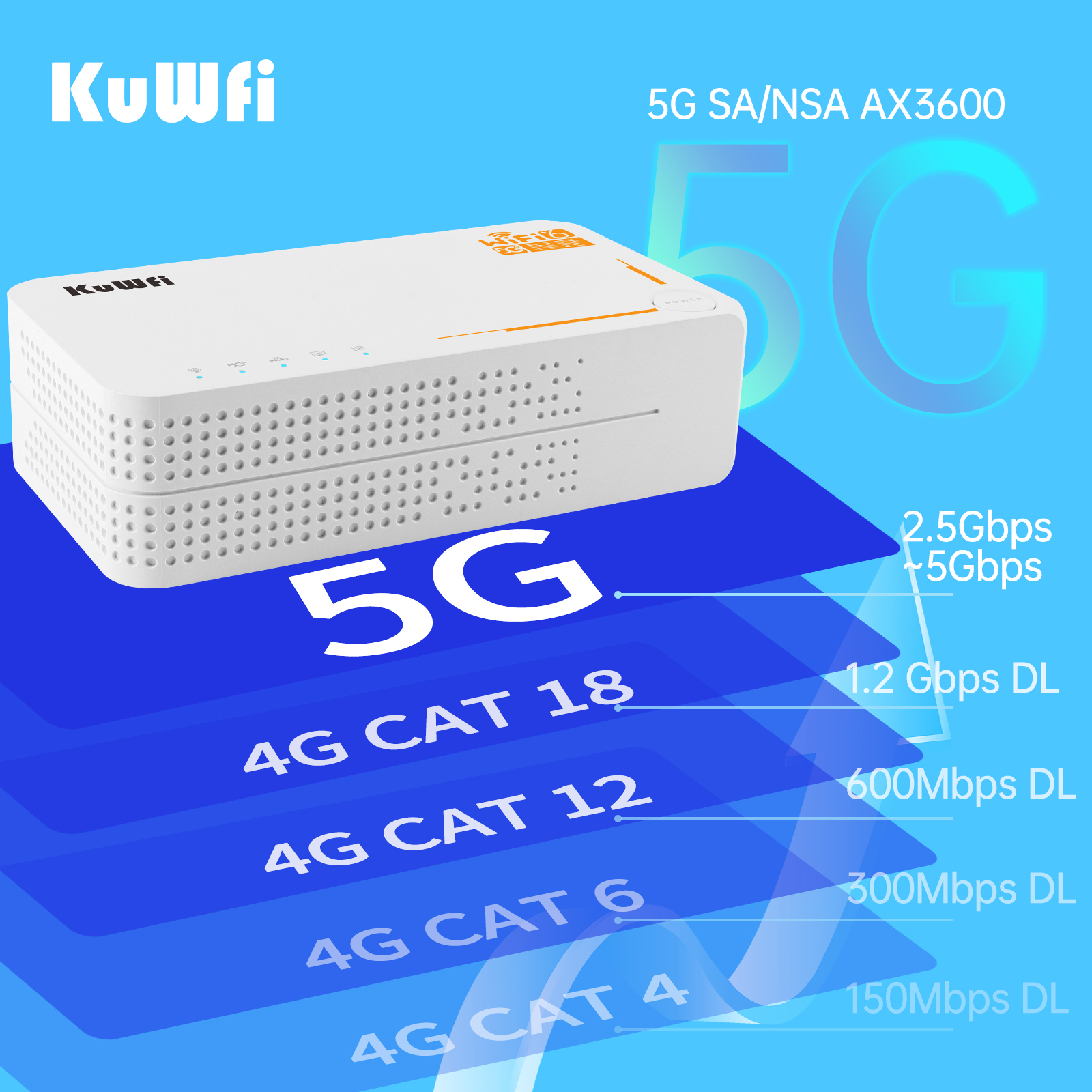 KuWFi 5G Router with sim Card Slot Unlocked, NR NSA/SA AX3600 Wireless 5G Wi-Fi 6 Mobile Hotspot Router Dual Band Gigabit Portable 5g Hotspot Unlocked Device 5g sim Router 4000mAh Battery&DC Powered