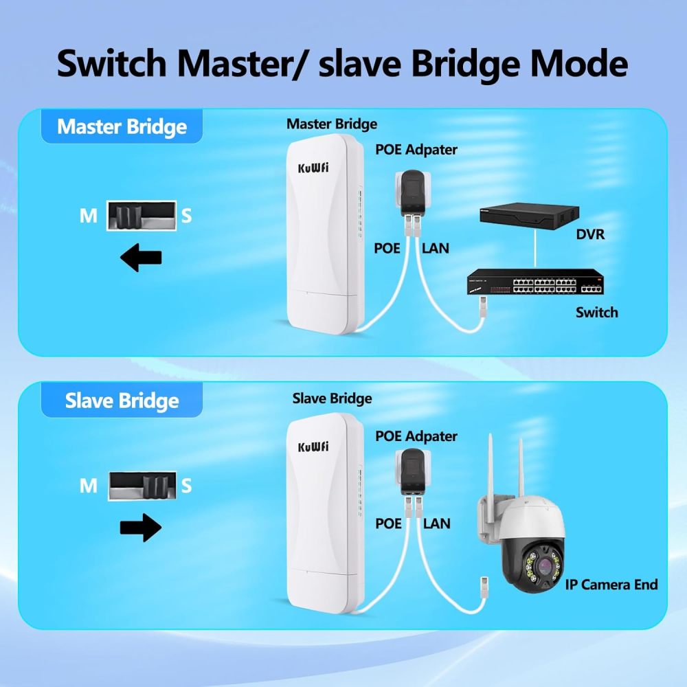 KuWFi Point to Point Gigabit Wireless Bridge 5.8G 900Mbps 1Gbs LAN Ports Long Range CPE Bridge Network Extend Outdoor 3KM/1.86Miles to of Shop, Barn,Farm and CCTV Connection