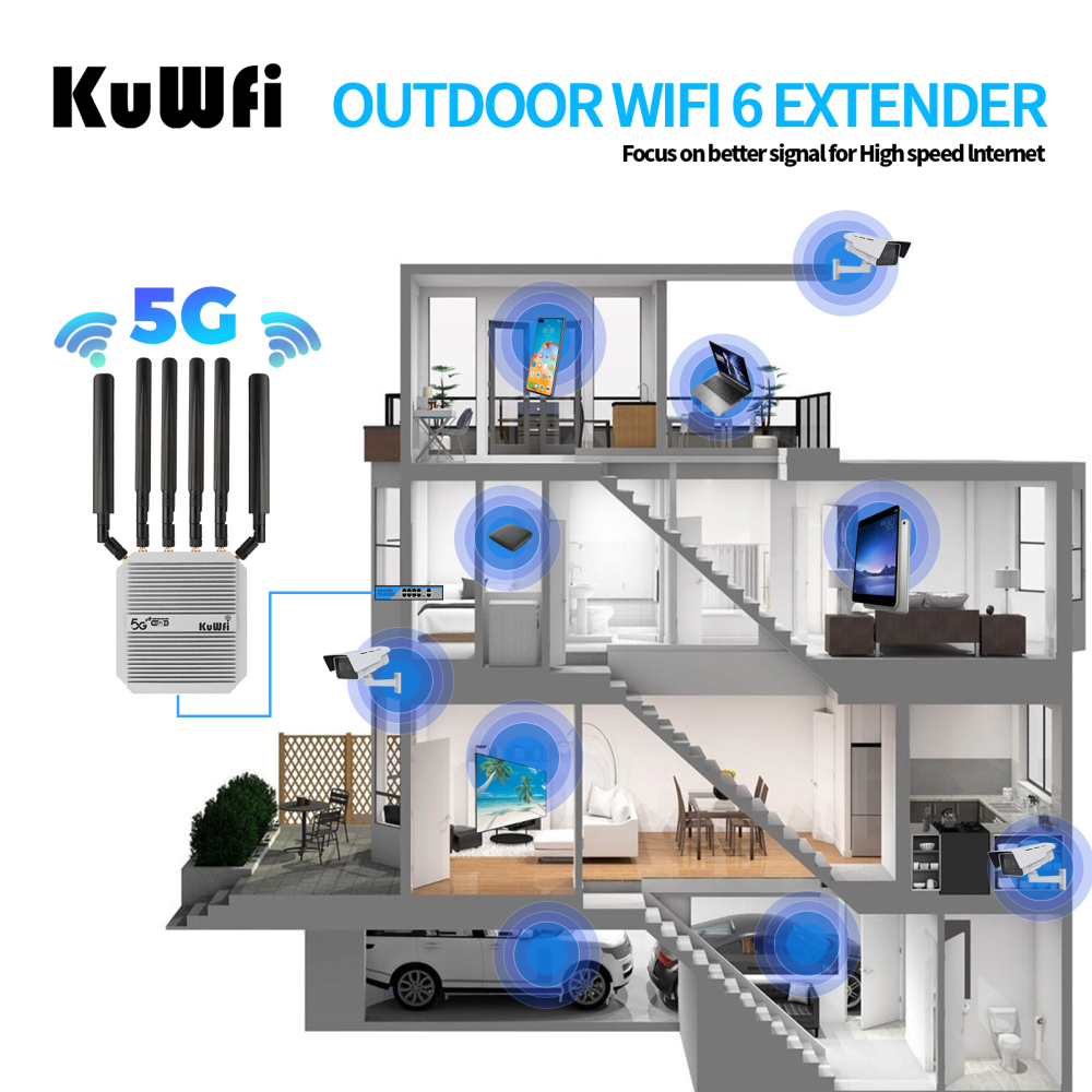 KuWFi 3000Mbps high speed port wireless 5g cpe wifi6 router NSA/SA metal case outdoor 5G wifi router with 2 sim card slot