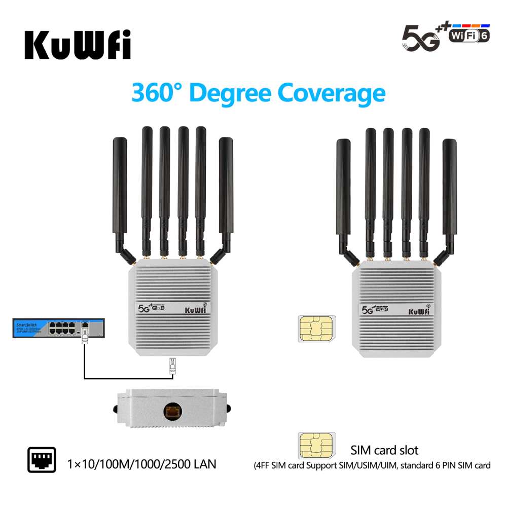 KuWFi 3000Mbps high speed port wireless 5g cpe wifi6 router NSA/SA metal case outdoor 5G wifi router with 2 sim card slot