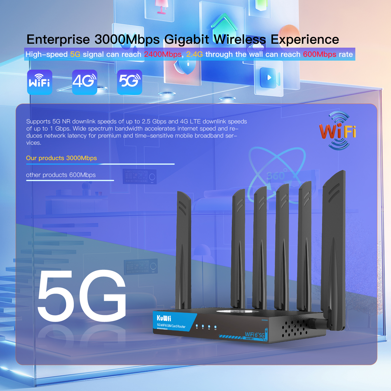 Dual Band 3000Mbps KuWFi 5G WiFi Wireless Router with 2*SIM Card Slot SDX62  MESH Functions Strong Cooling Fan Outdoor Use