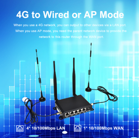 KuWFi CAT4 4G LTE Modem 300Mbps 2.4Ghz WiFi Router 4x Detachable Antennas WAN LAN Ethernet Port AP Repeater Mode SIM Card Slot