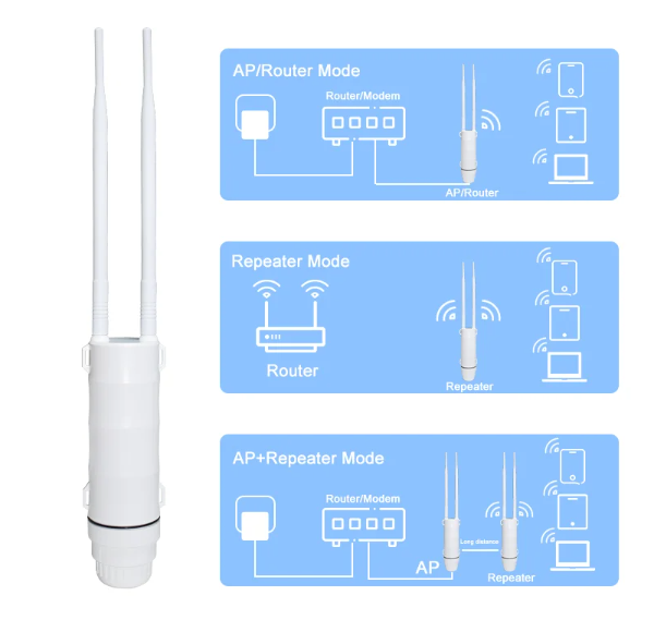 KuWFi AC1200 Outdoor AP Router 1200Mbps 2.4G 5GHz Dual Band Wireless Wifi Repeater Gigabit Port High Power Detachable Antennas
