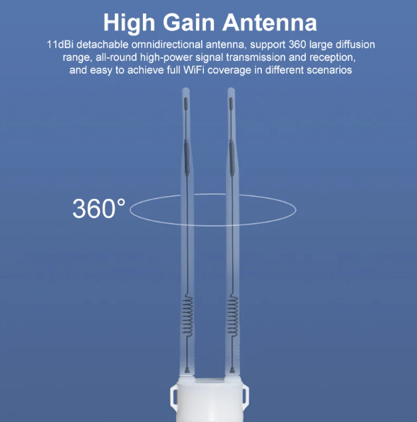 KuWFi AC1200 Outdoor AP Router 1200Mbps 2.4G 5GHz Dual Band Wireless Wifi Repeater Gigabit Port High Power Detachable Antennas