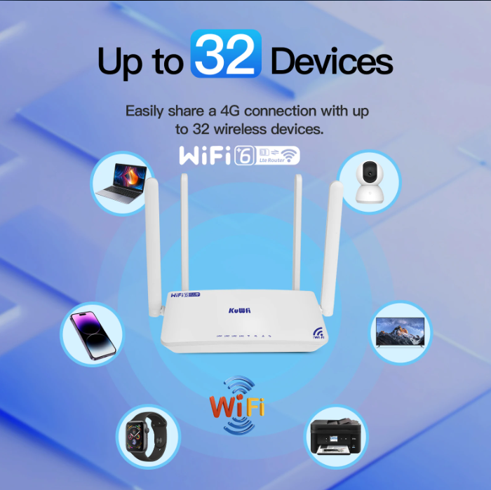 KuWFi CAT4 4G Modem Router 300Mbps 2.4G Wifi6 LTE Router with Antenna 4x Ethernet LAN Port SIM Card Slot Support 32 Users VPN