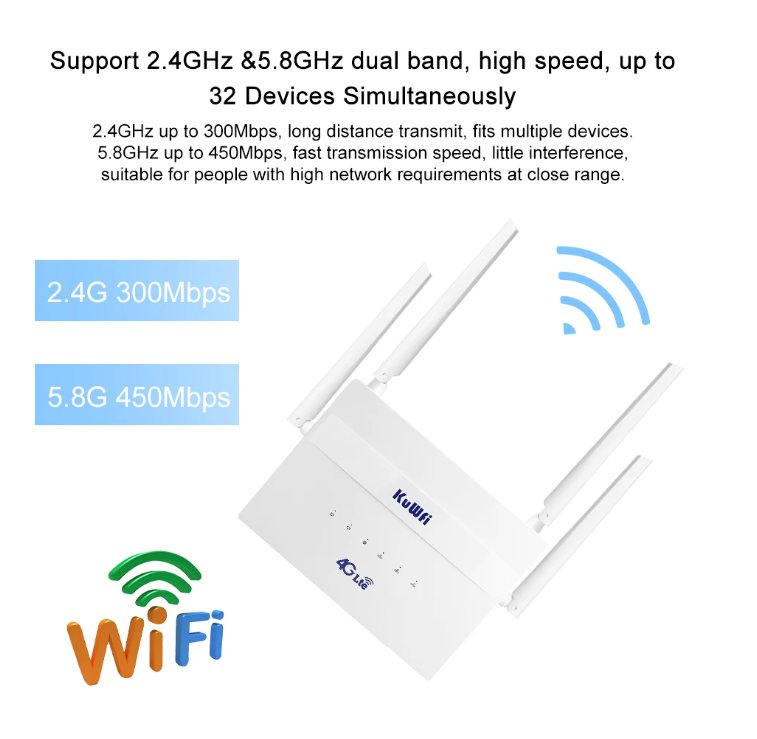 KuWFi 4G LTE Router Cat4 Wireless WiFi Router 4G SIM Wifi Router 2.4G 5.8G Dual Band 750Mbps Roteador LAN WAN Support 32 Users