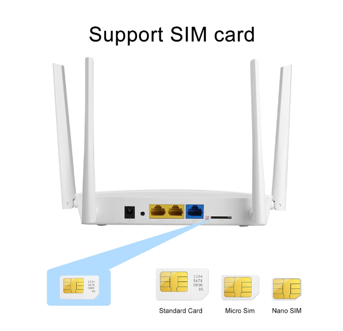 KuWFi 4G LTE Router Cat4 Wireless WiFi Router 4G SIM Wifi Router 2.4G 5.8G Dual Band 750Mbps Roteador LAN WAN Support 32 Users