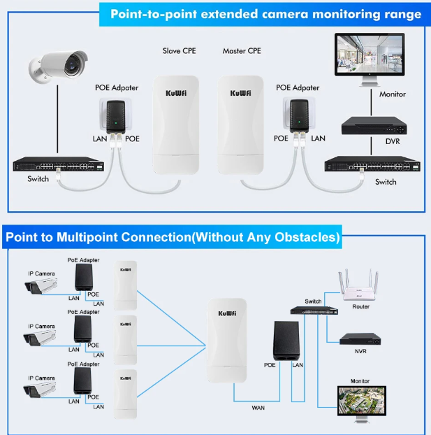 KuWfi 300Mbps Outdoor Wireless Bridge 2.4G Wi-fi Signal PTP PTMP Long Range Extend AP Repeater with WAN LAN Port Support 24V POE