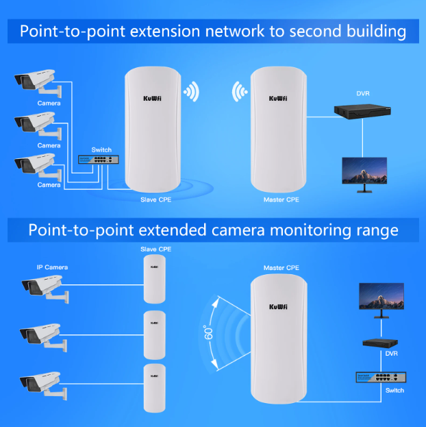 KuWfi 5.8G 450Mbps Outdoor CPE Bridge 1-2KM Long Range Access Point Wifi Repeater 12dbi Antenna Wifi Signal Amplifier 24V POE
