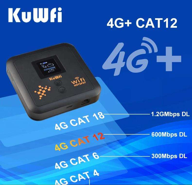 KuWFi 5400mAh CAT12 4G+ Mobile Router AC1200 2.4G 5.8G Dual Band Pocket Wifi Router Support eSim Nano SIM Slot Gigabit LAN Port