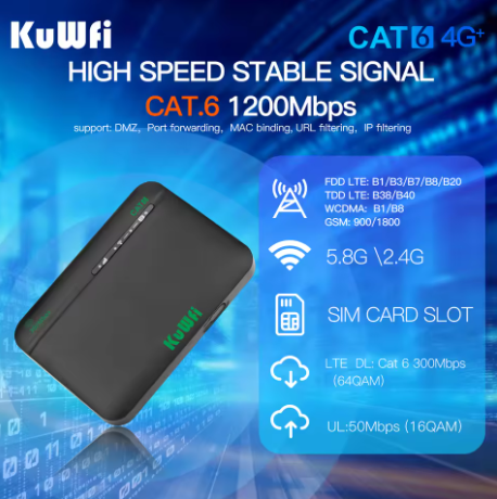 KuWFi CAT6 4G+ Mobile Router 1200M 2.4G 5G Dual Band WiFi Rate Portable Travel 4G Modem 2200mAh Battery Mirco SIM Slot 64 Users