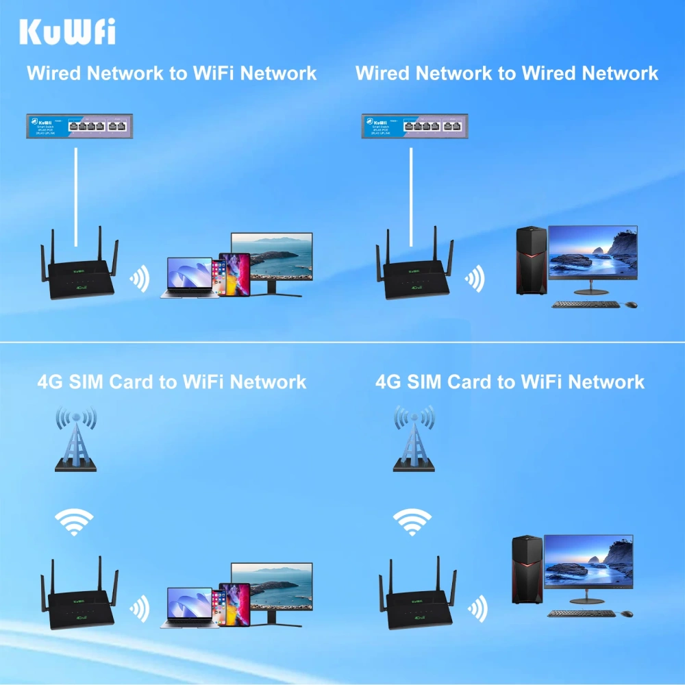 KuWFi CAT6 4G+ LTE Router 1200Mbps 2.4G 5G Dual Band Wireless Wifi Router with SIM Card Slot 100M Ethernet WAN LAN Port 32 Users