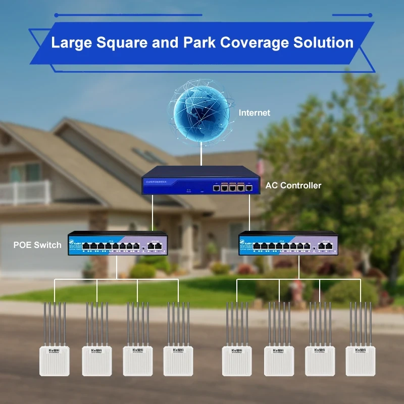 KuWFi AX3000 Outdoor AP Router 11ax Dual Band WiFi6 8dBi High-gain Antenna Long Range WiFi Extender Gigabit Port 48V POE IP67