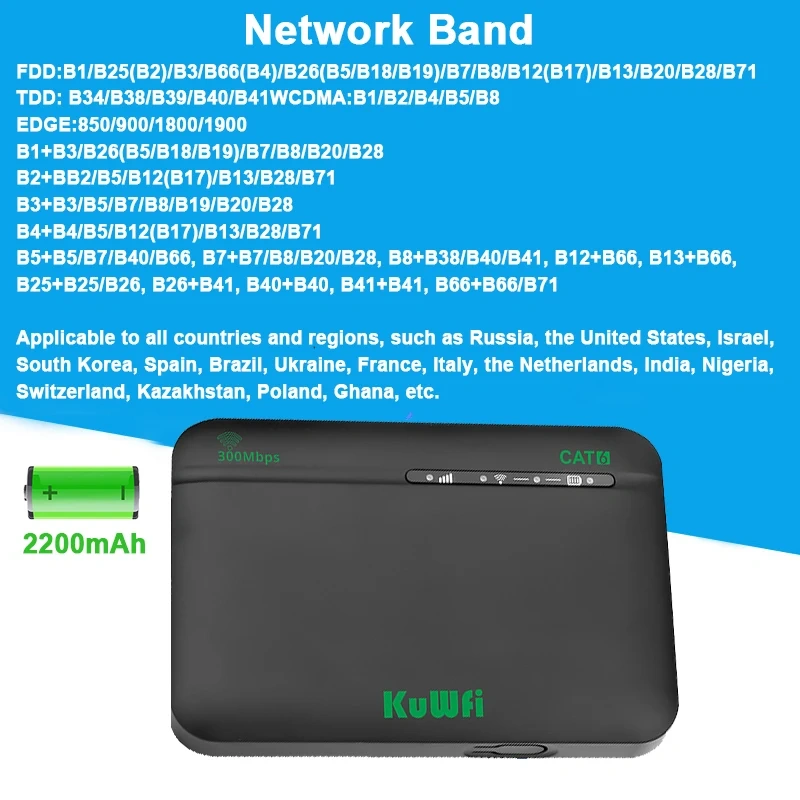KuWFi CAT6 4G+ Mobile Router 1200M 2.4G 5G Dual Band WiFi Rate Portable Travel 4G Modem 2200mAh Battery Mirco SIM Slot 64 Users