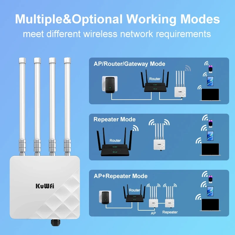 KuWFi AX3000 Outdoor AP Router Dual Band WiFi6 Long Range Extender Repeater Gigabit Ethernet SFP Port 48V POE Solar DC Powered